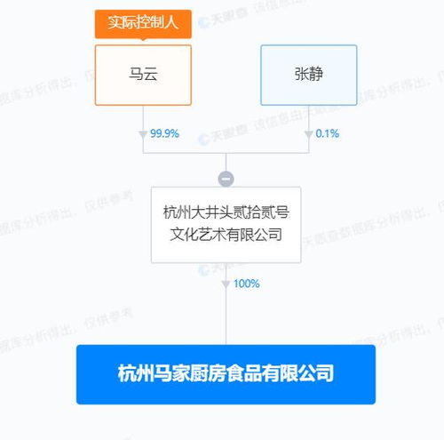 跨界新動向 馬云創立“馬家廚房”，軟件基因能否重塑食品行業？